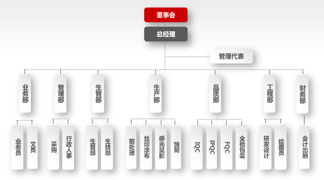 組織結(jié)構(gòu)